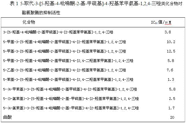 5-substituted-3-[5-hydroxy-4-pyrone-2-yl-methylthio]-4-hydroxybenzylamino-1,2,4-triazole compounds and their uses