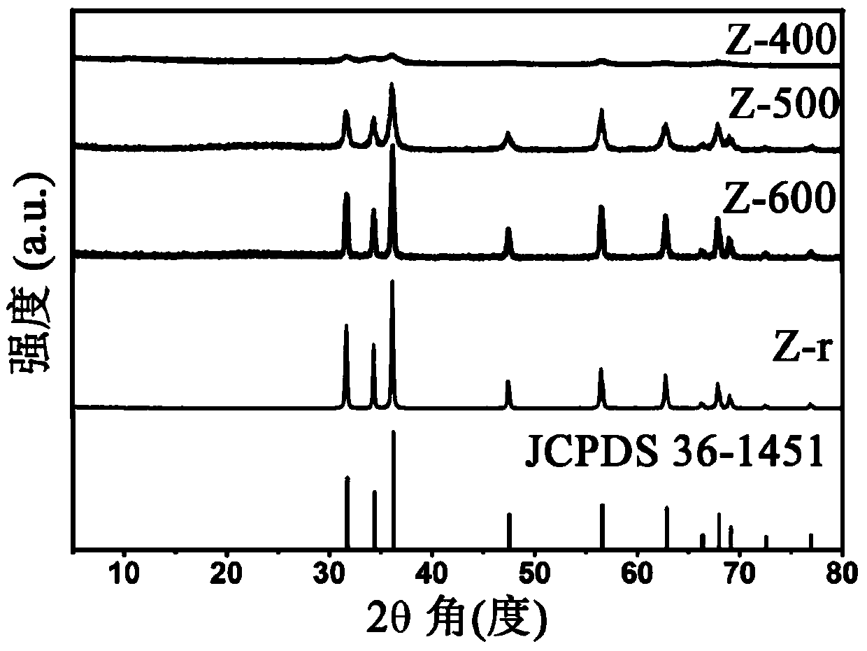 A kind of porous carbon modified zno photocatalytic material and preparation method thereof