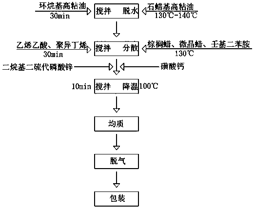 Long-acting steel wire rope hemp core grease