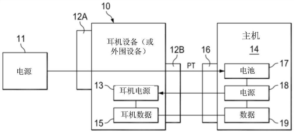 Active Charging of Peripherals