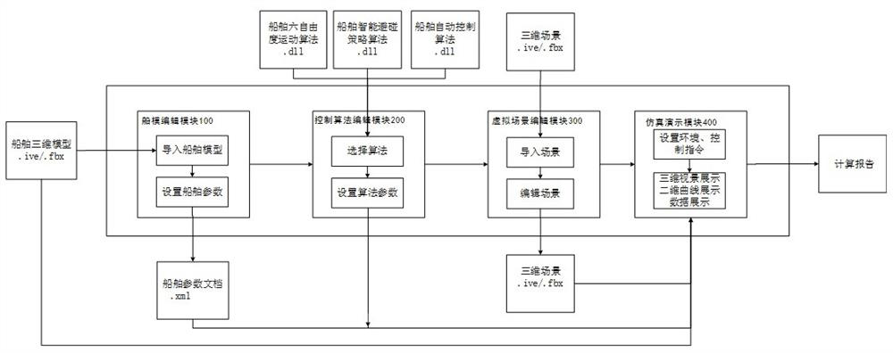 A sil ship automatic control simulation test platform and simulation test method