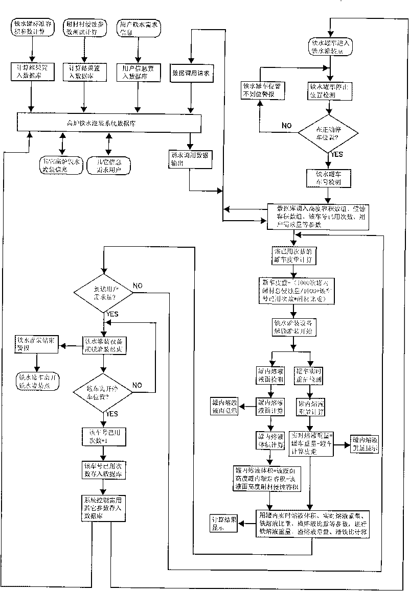 Method for controlling filling quantity of slag-iron mixed molten liquid in ladle of ladle car