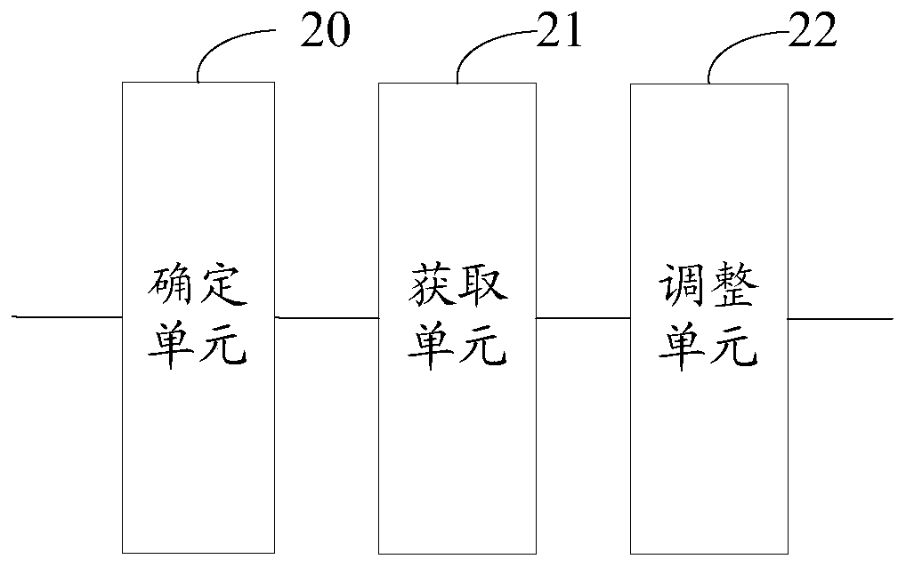 A simulation calculation method and device for heat exchanger flow rate