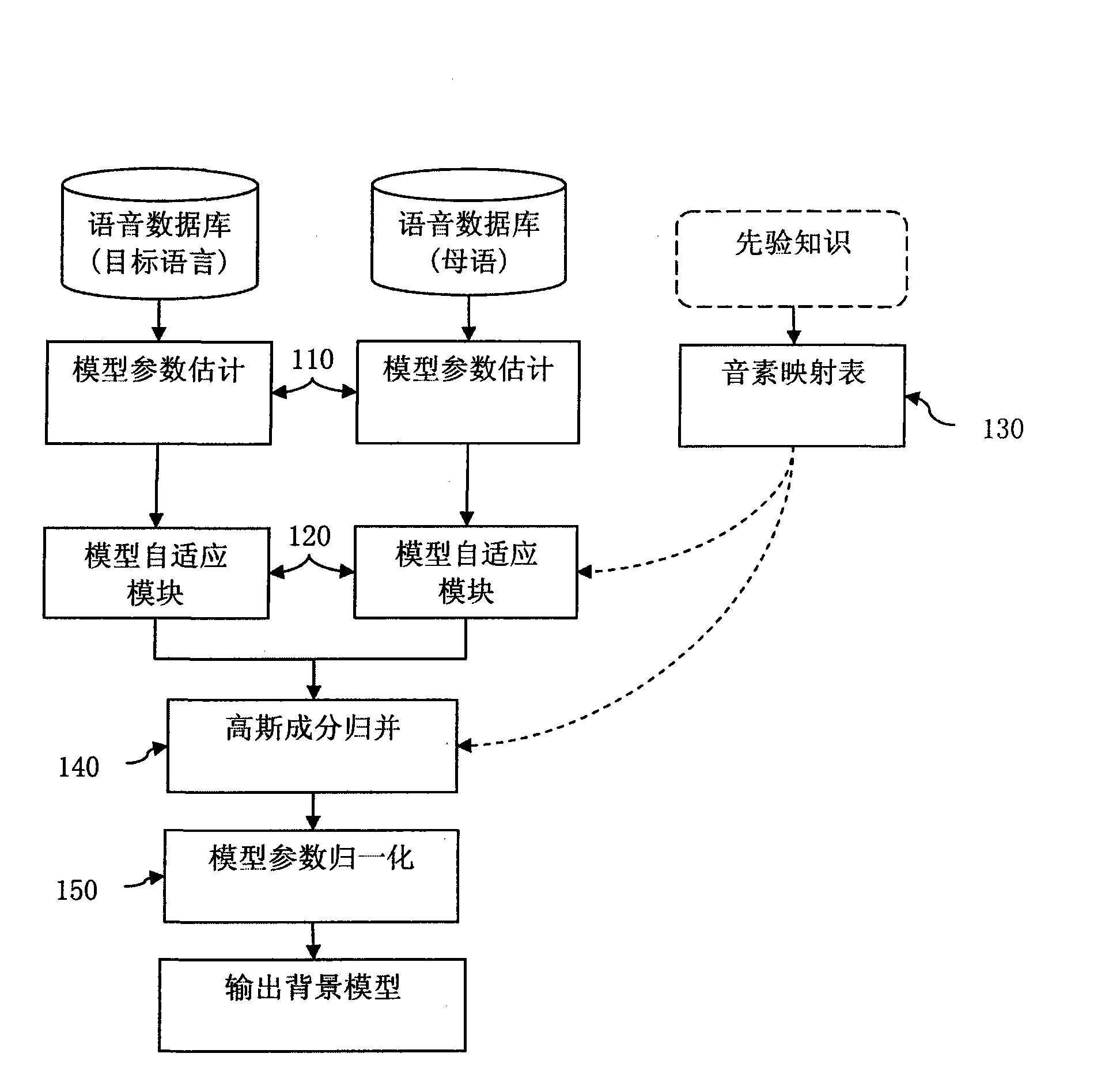 Speech recognition interface unit and speed recognition method thereof