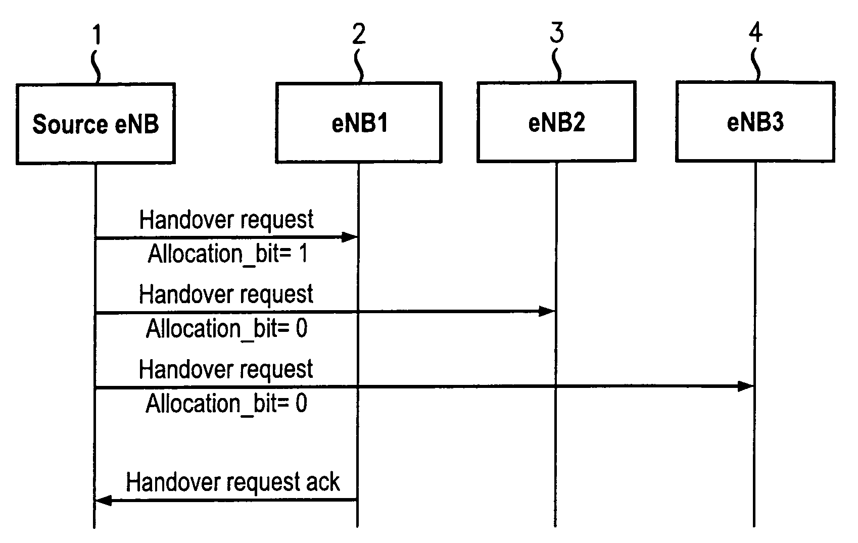 Method and apparatus for radio link failure recovery in a wireless communications network