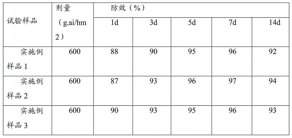 Paraquat-fluoroglycofen ethyl water-soluble granule and preparation method thereof