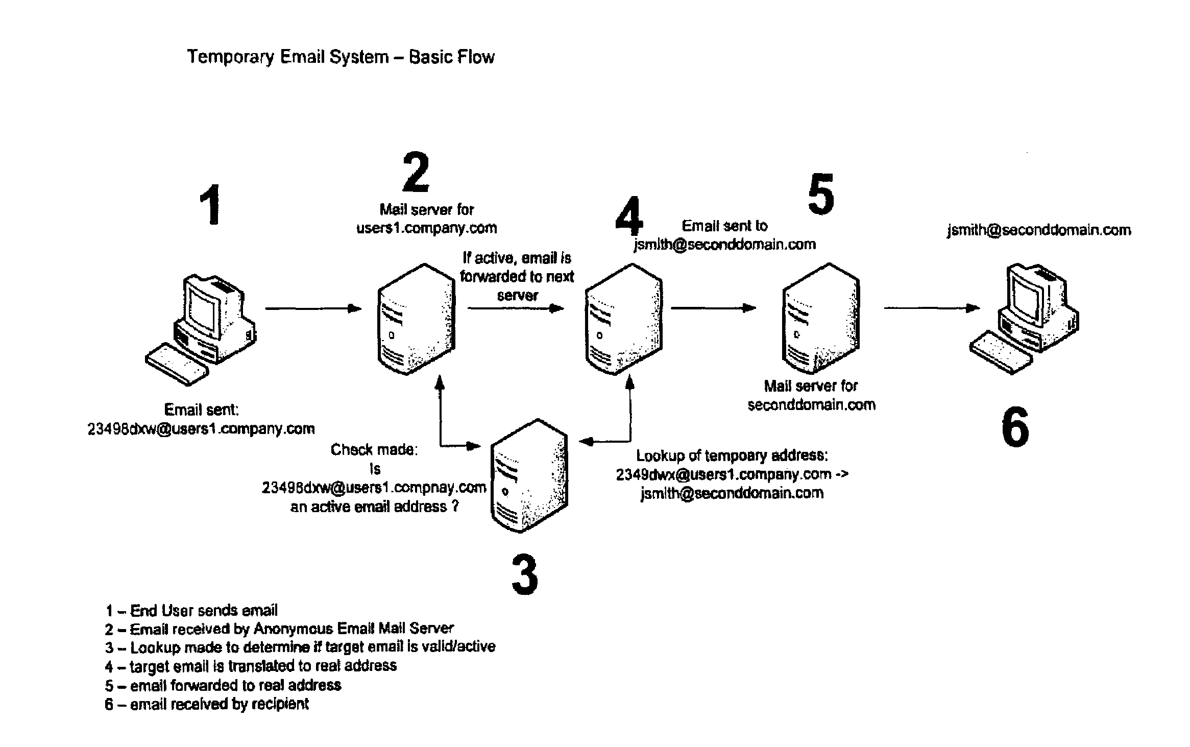 Method for reducing the receipt of unsolicited bulk e-mail and providing anonymity to an email-user