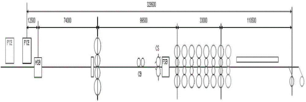 Method for optimizing rolling scope of hot strip rolling