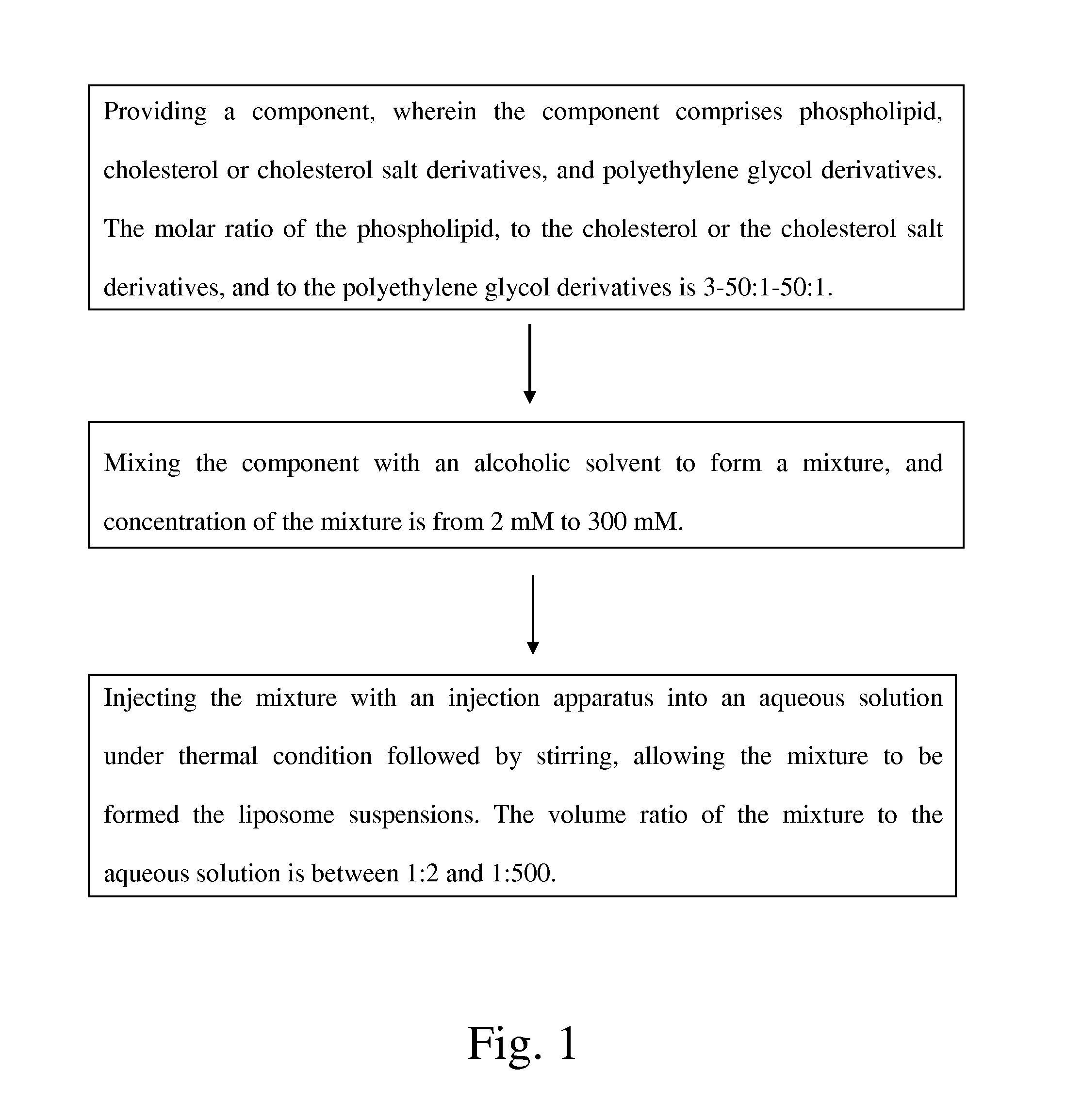 Liposome suspensions, method for preparing the same, and application thereof