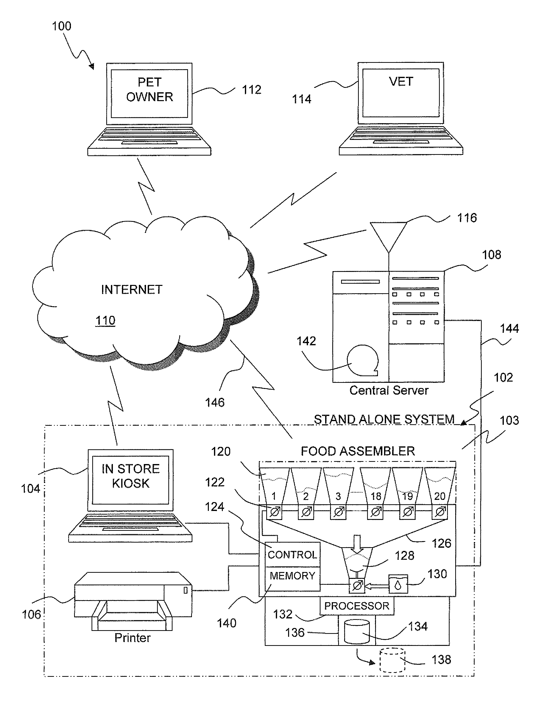 Method and apparatus for producing customized food blends for animals