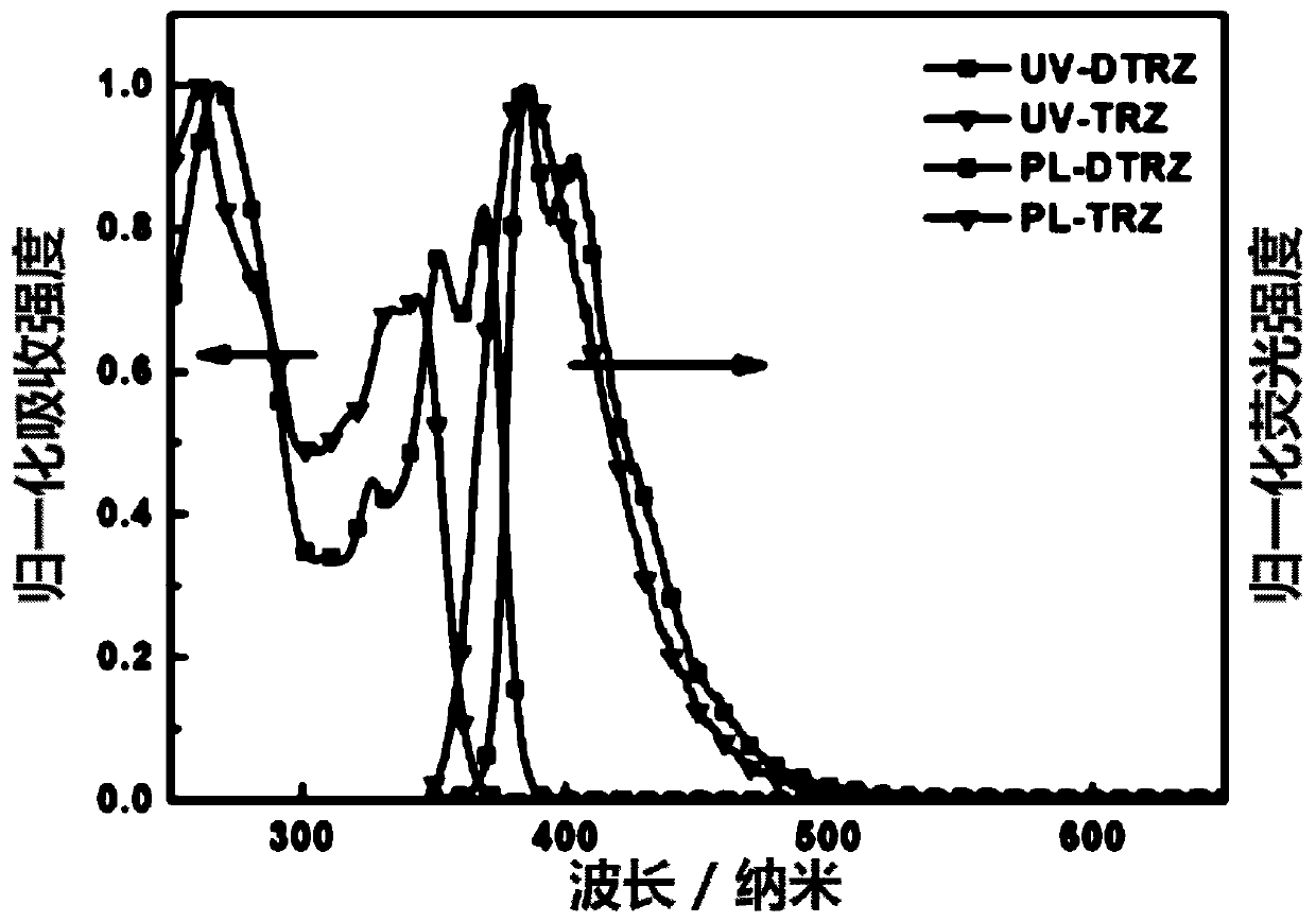 Spirofluorenexanthene type electron transport material and preparation method and application thereof