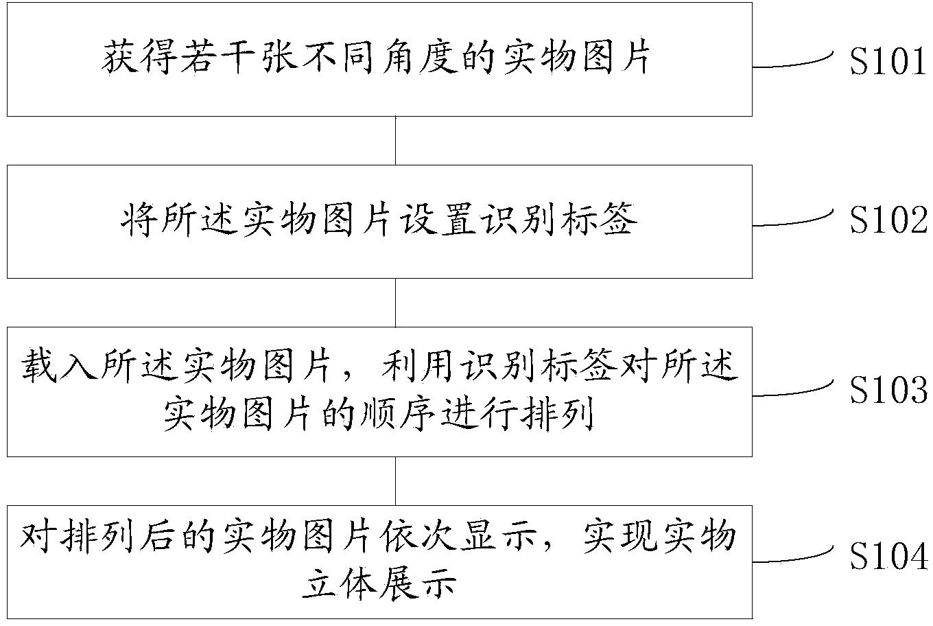 Real object showing method, real object showing system and corresponding picture obtaining device