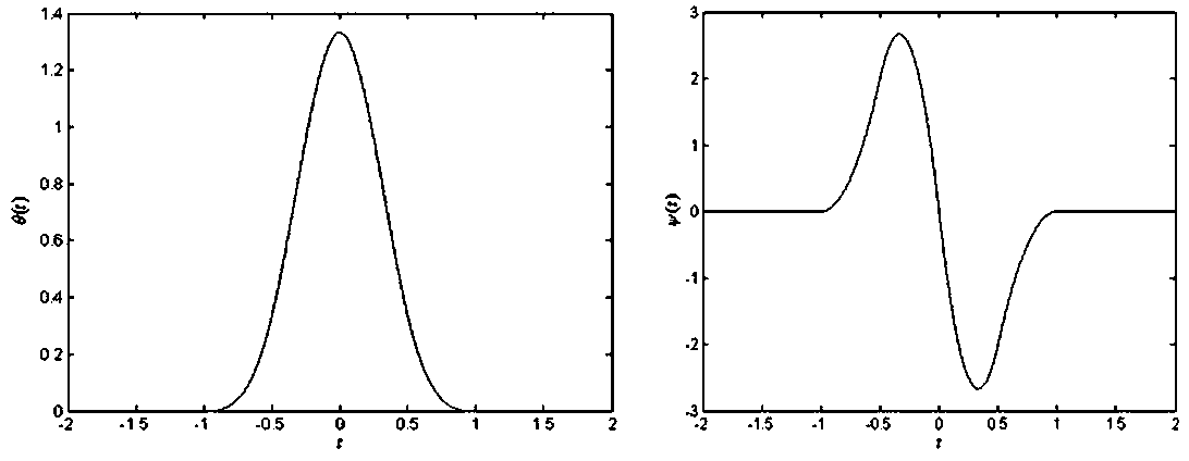 Non-contact method for acquiring transient voltage traveling wave signal