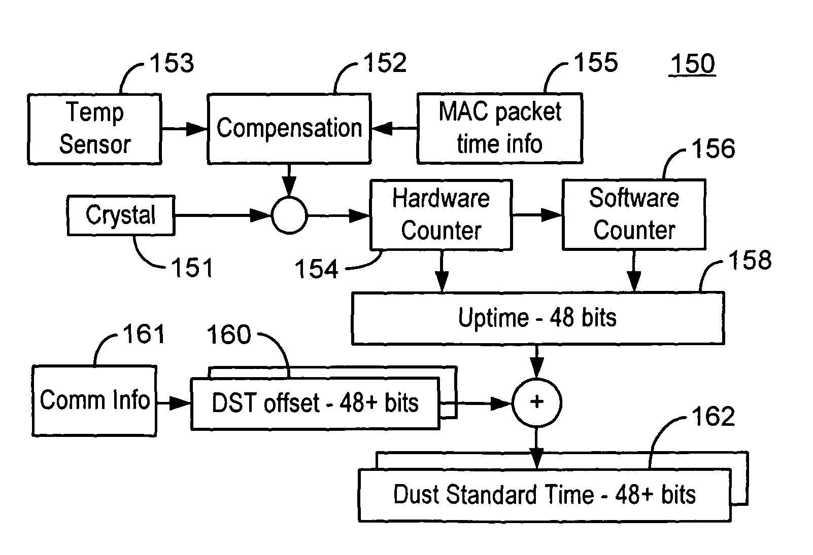 Low-powered autonomous radio node with temperature sensor and crystal oscillator