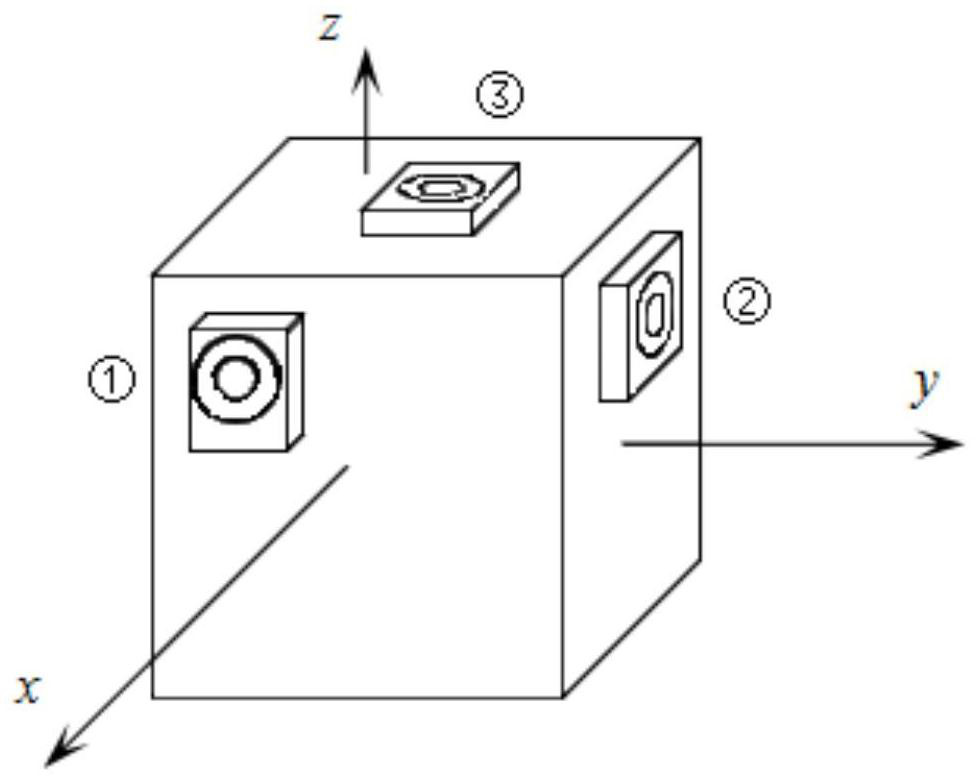 A Method for Measuring Three-Dimensional Angular Motion Using Optical Flow