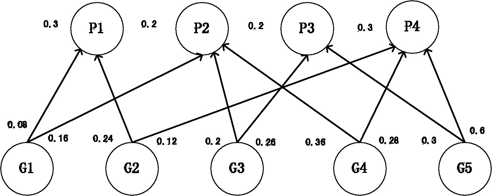 Method for positioning performance problems of large-scale parallel program