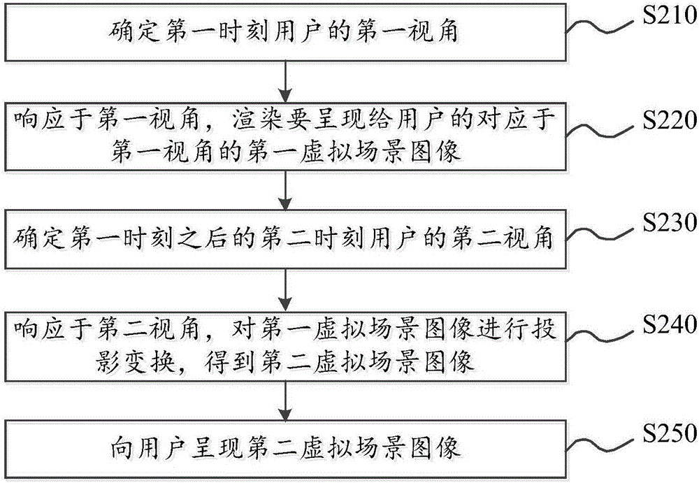 Virtual reality system and scene presentation method thereof