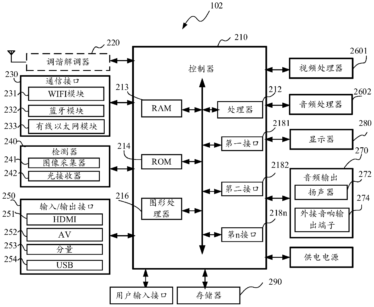 Data transmission method, device and system