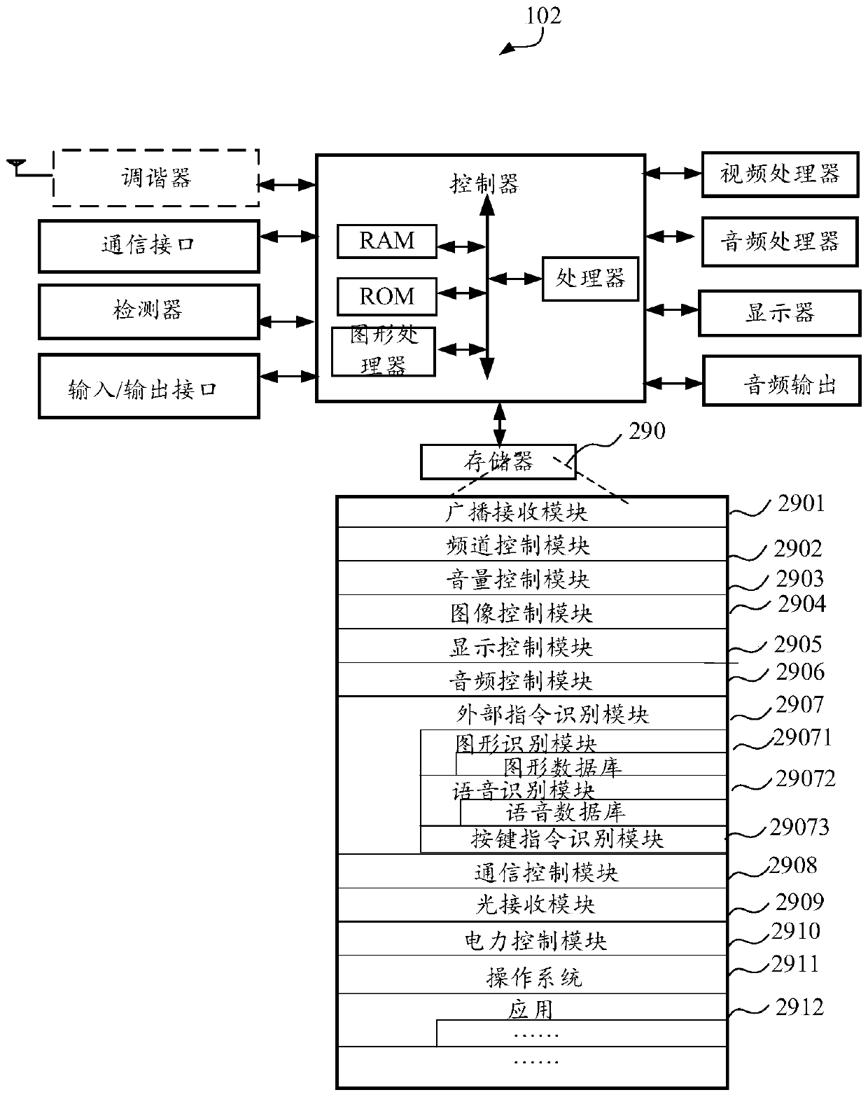 Data transmission method, device and system