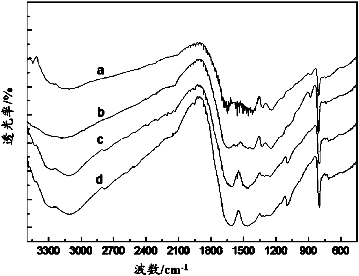 Novel photocatalyst K-g-C3N4 as well as preparation and application thereof