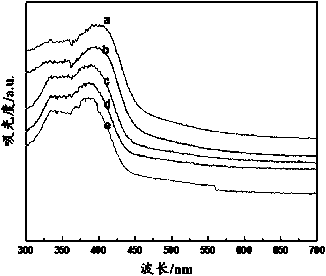 Novel photocatalyst K-g-C3N4 as well as preparation and application thereof