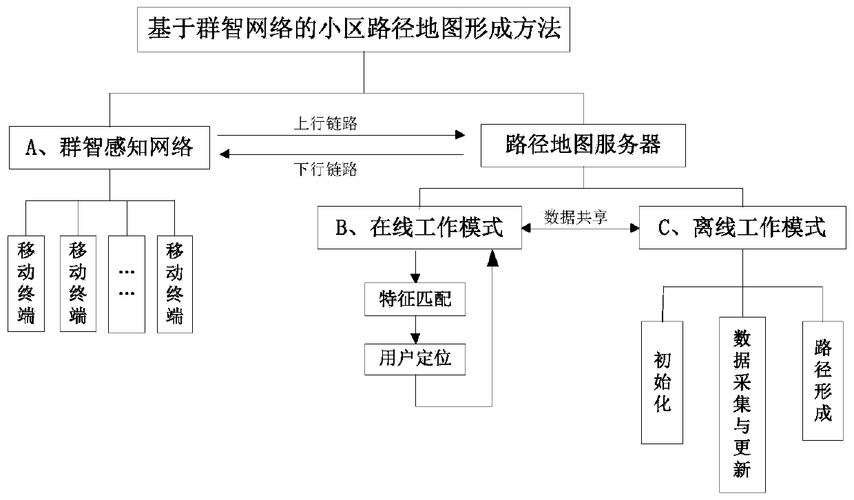 System and method for forming community path map based on crowd sensing network