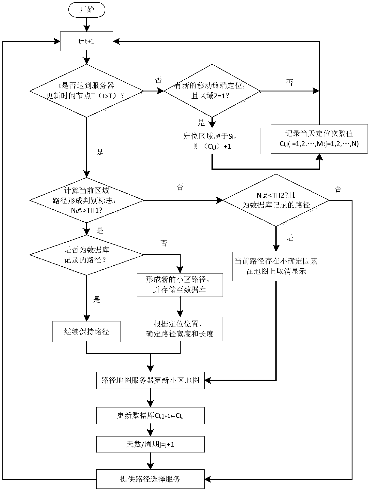 System and method for forming community path map based on crowd sensing network