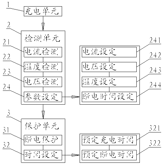 Mobile phone charging software