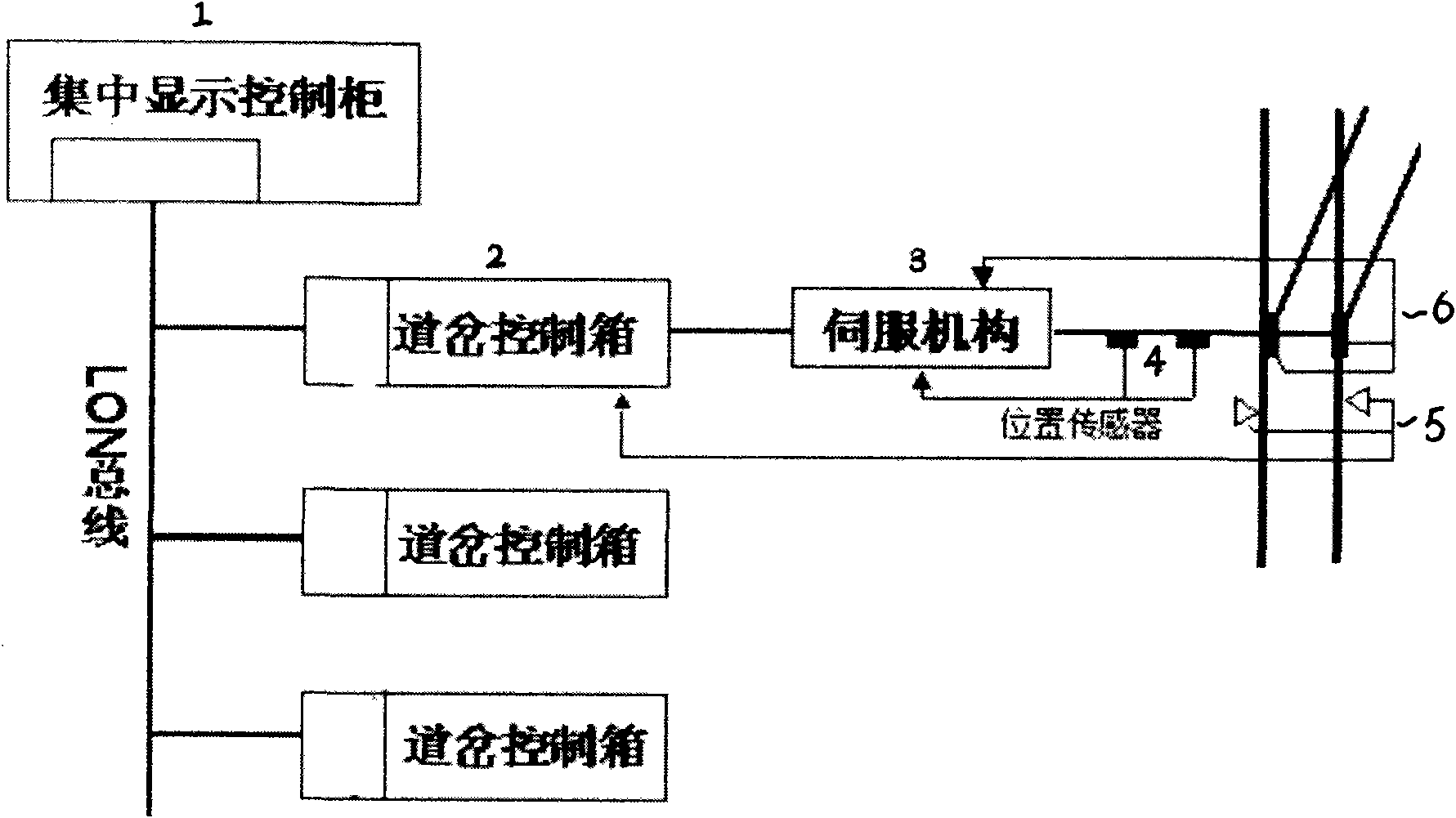 Turnout remote central control device for mine inclined drift track transportation and detection control method thereof