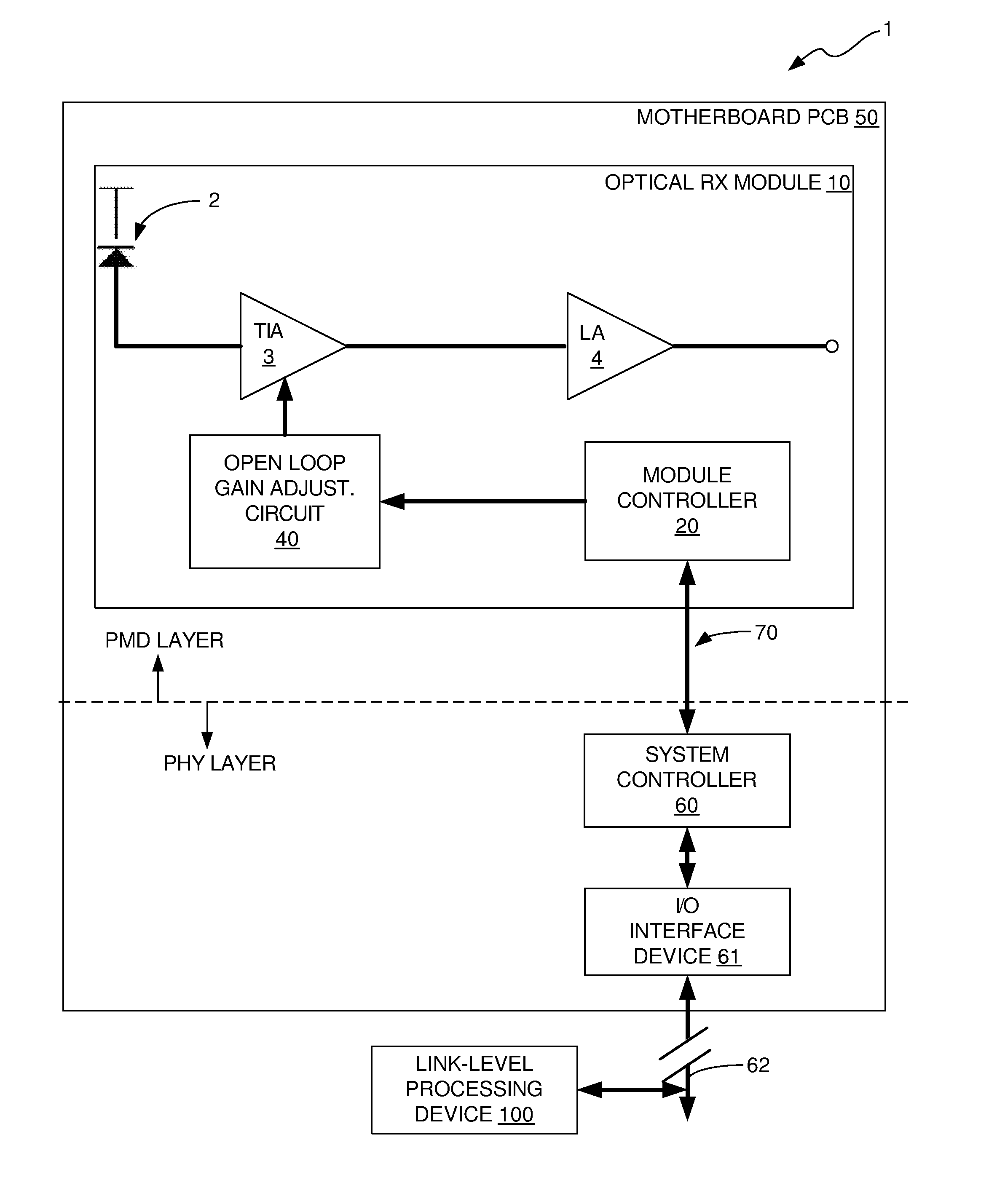 Method and apparatus for adjusting the gain of an amplifier of an optical receiver module based on link bit error rate (BER) measurements