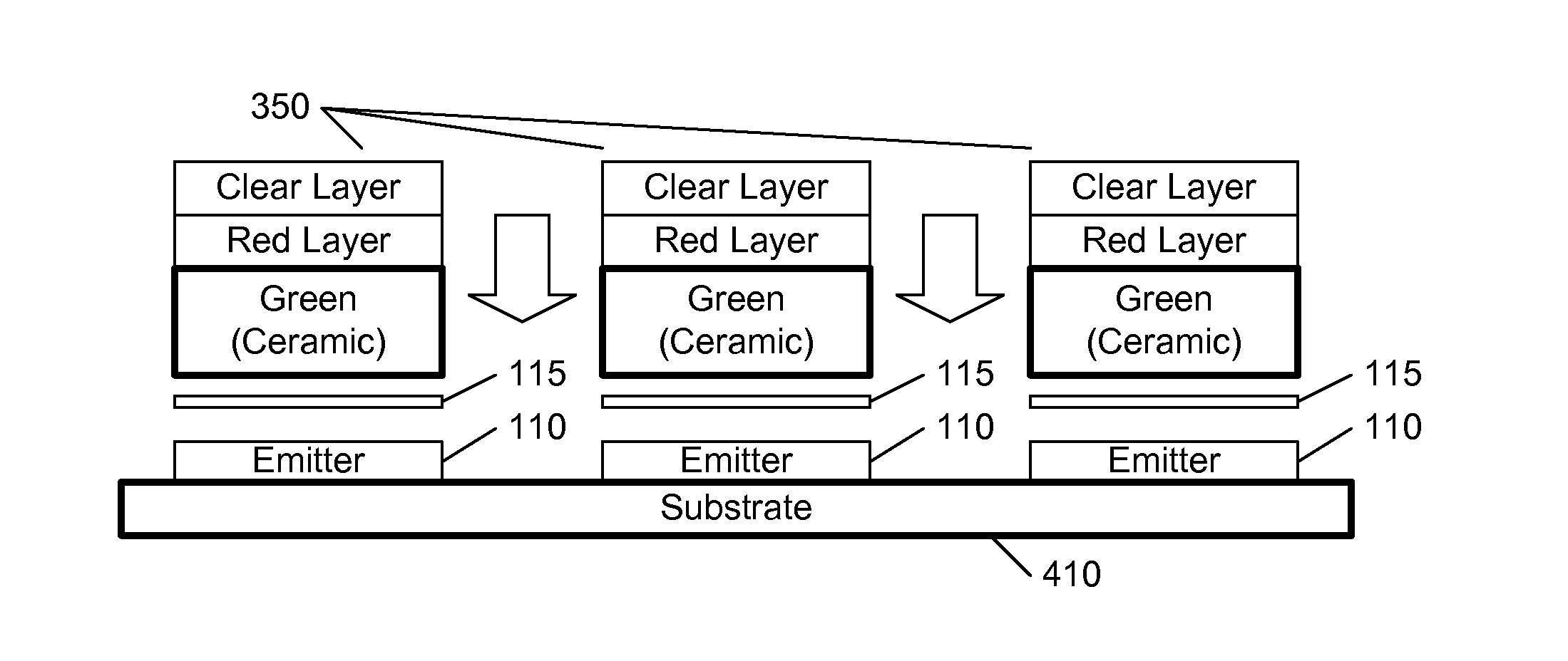 LED with ceramic green phosphor and protected red phosphor layer