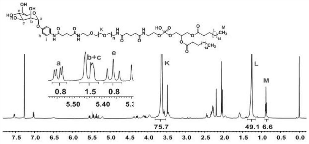 A brain-targeted nanoliposome loaded with positively charged polymer/mir-195 complex and its preparation method and application