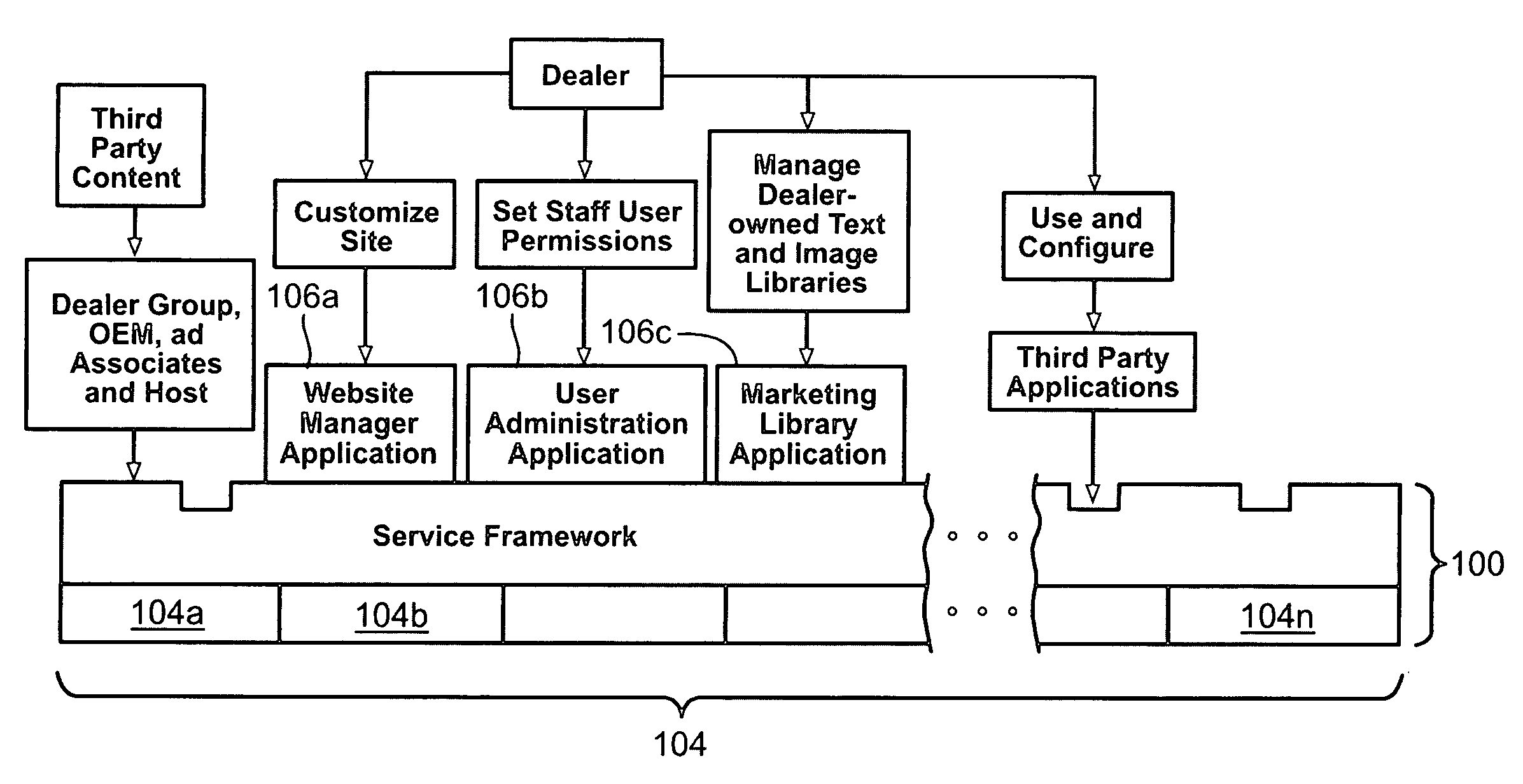 Business platform with networked, association-based business entity access management and active content website configuration