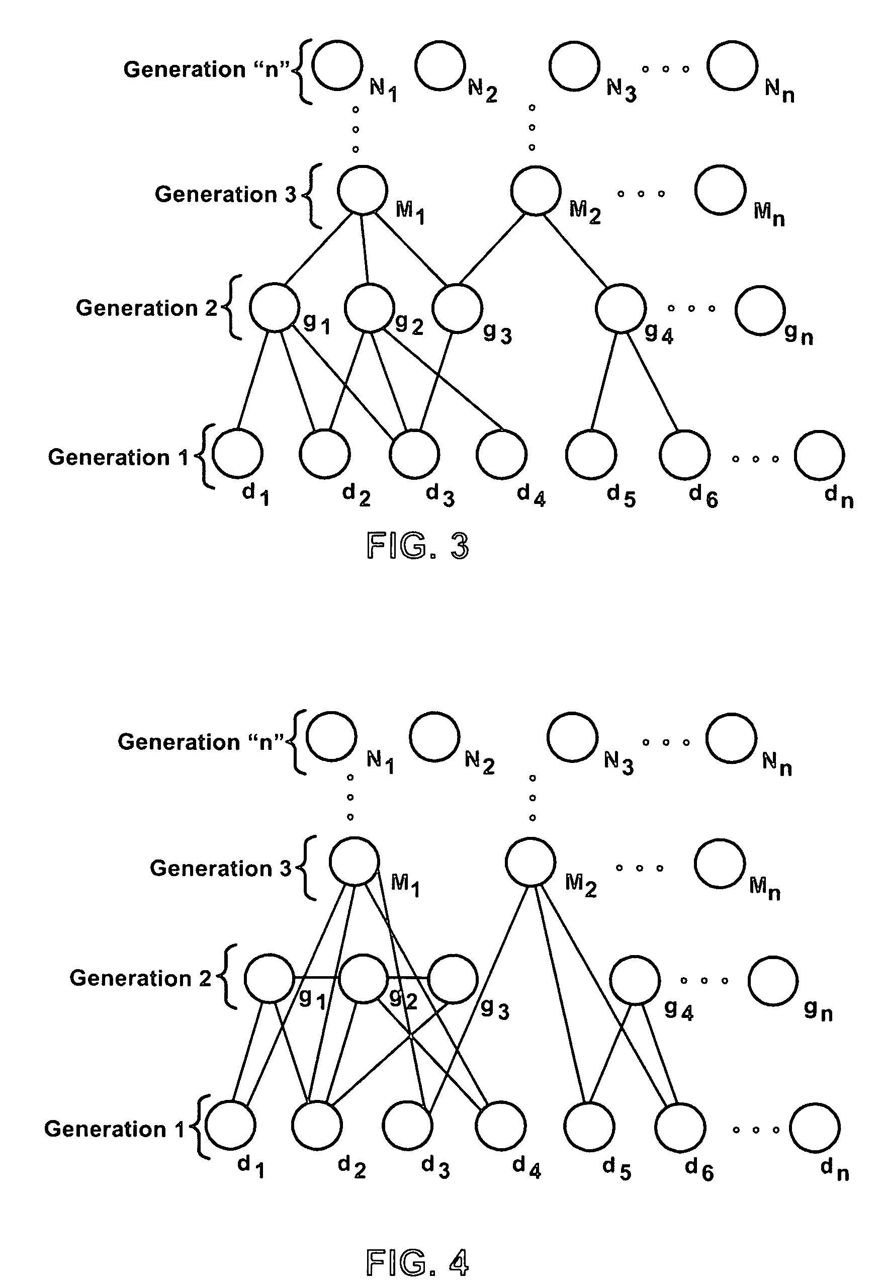 Business platform with networked, association-based business entity access management and active content website configuration