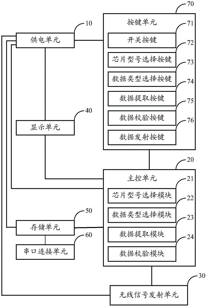 Device and method for programming EEPROM data