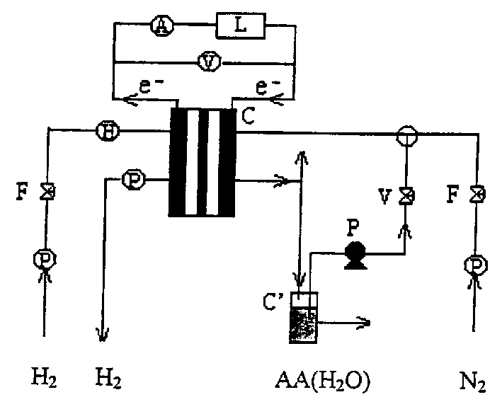 Electrochemical synthesis of propaol in protein exchange film fuel cell