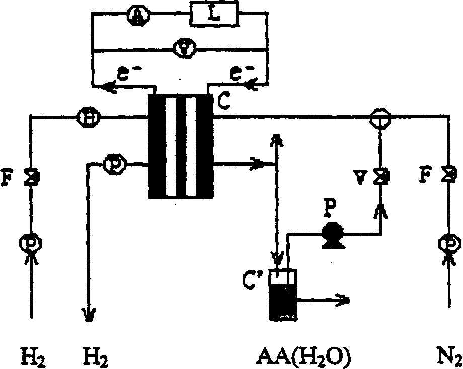 Electrochemical synthesis of propaol in protein exchange film fuel cell