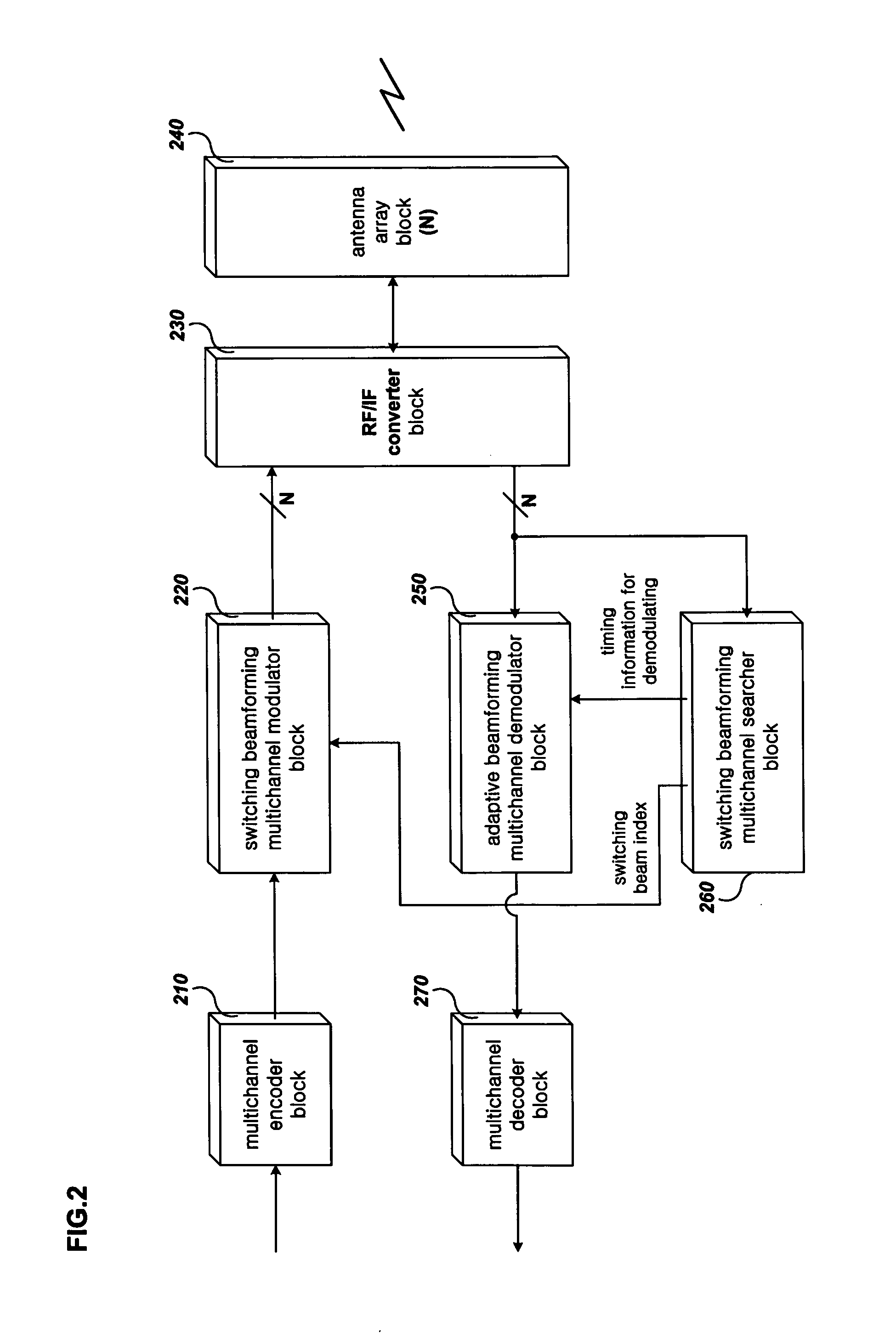 Transceiver for a base station with smart antenna and a switched beamforming method in downlink