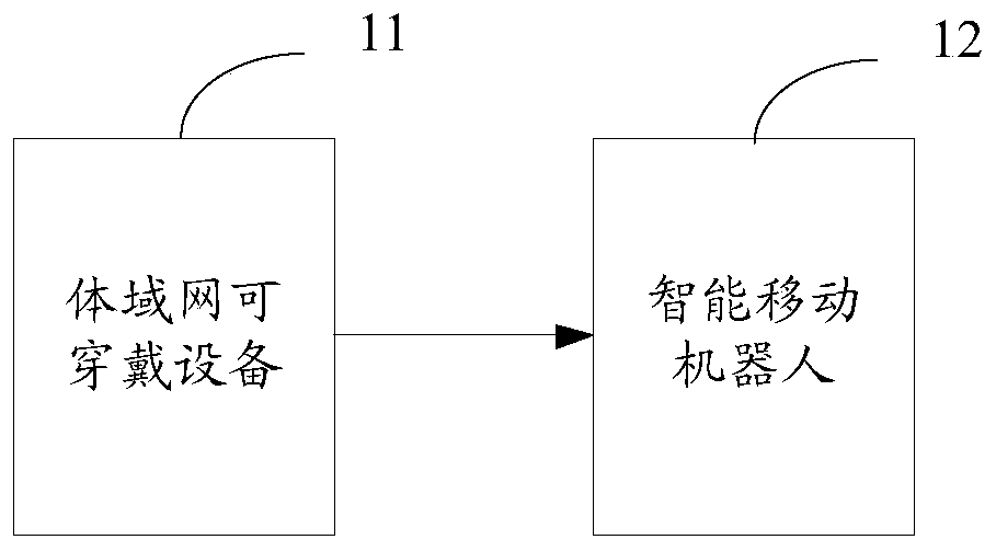 A Multi-source Emotion Recognition Robot Based on Body Area Network