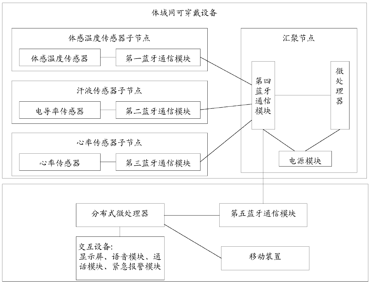 A Multi-source Emotion Recognition Robot Based on Body Area Network