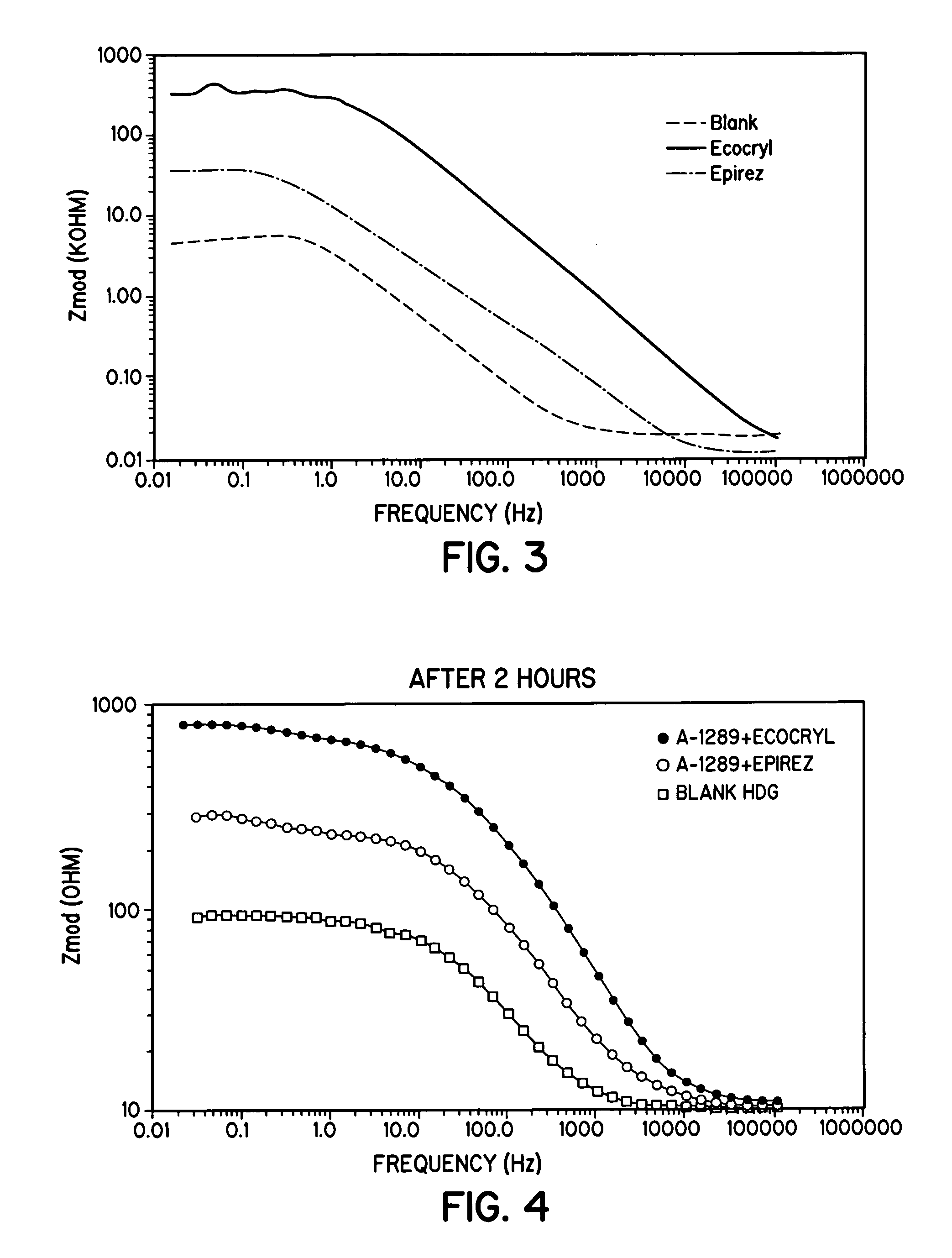 Silane coating compositions and methods of use thereof