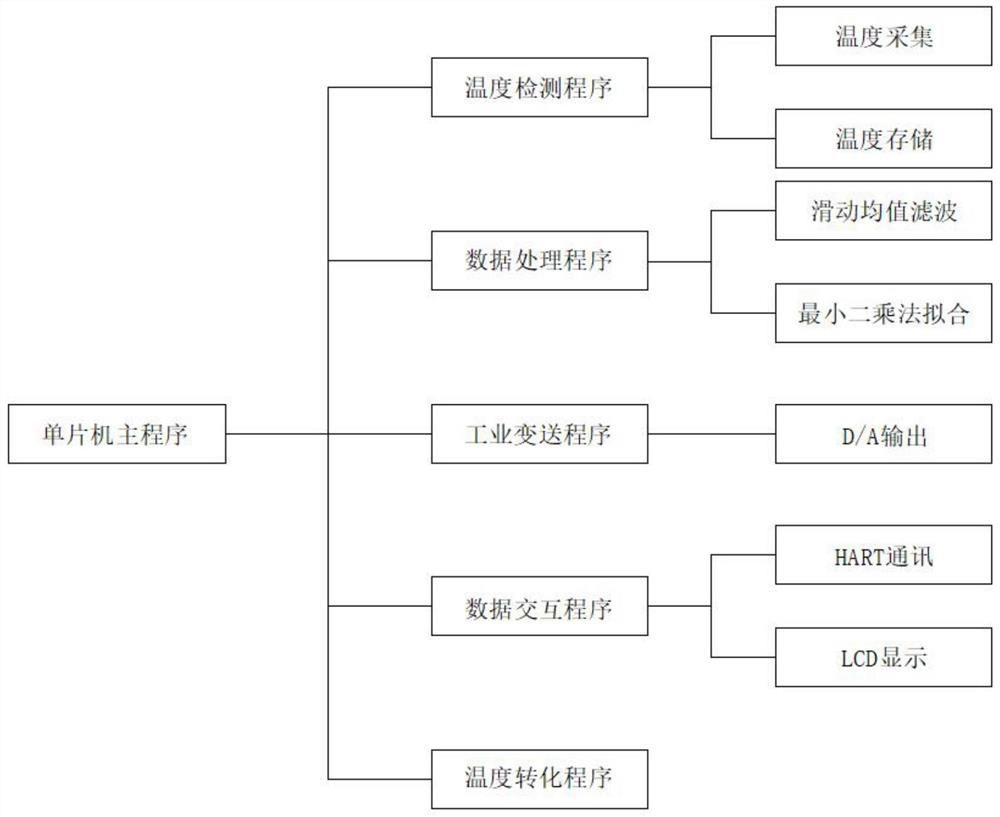 In-pipeline non-intrusive temperature measuring system for thickened oil exploitation