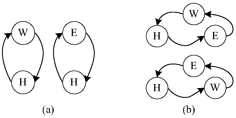 Time and space prediction method for electric vehicle charging load under constraint of urban traffic road network and user travel chain