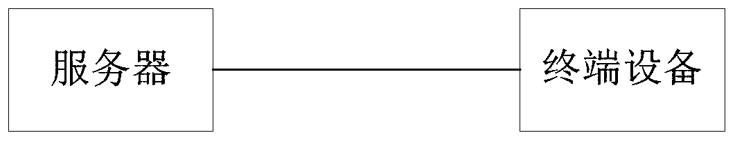 A method, device and electronic device for determining the relationship between a point and a fence