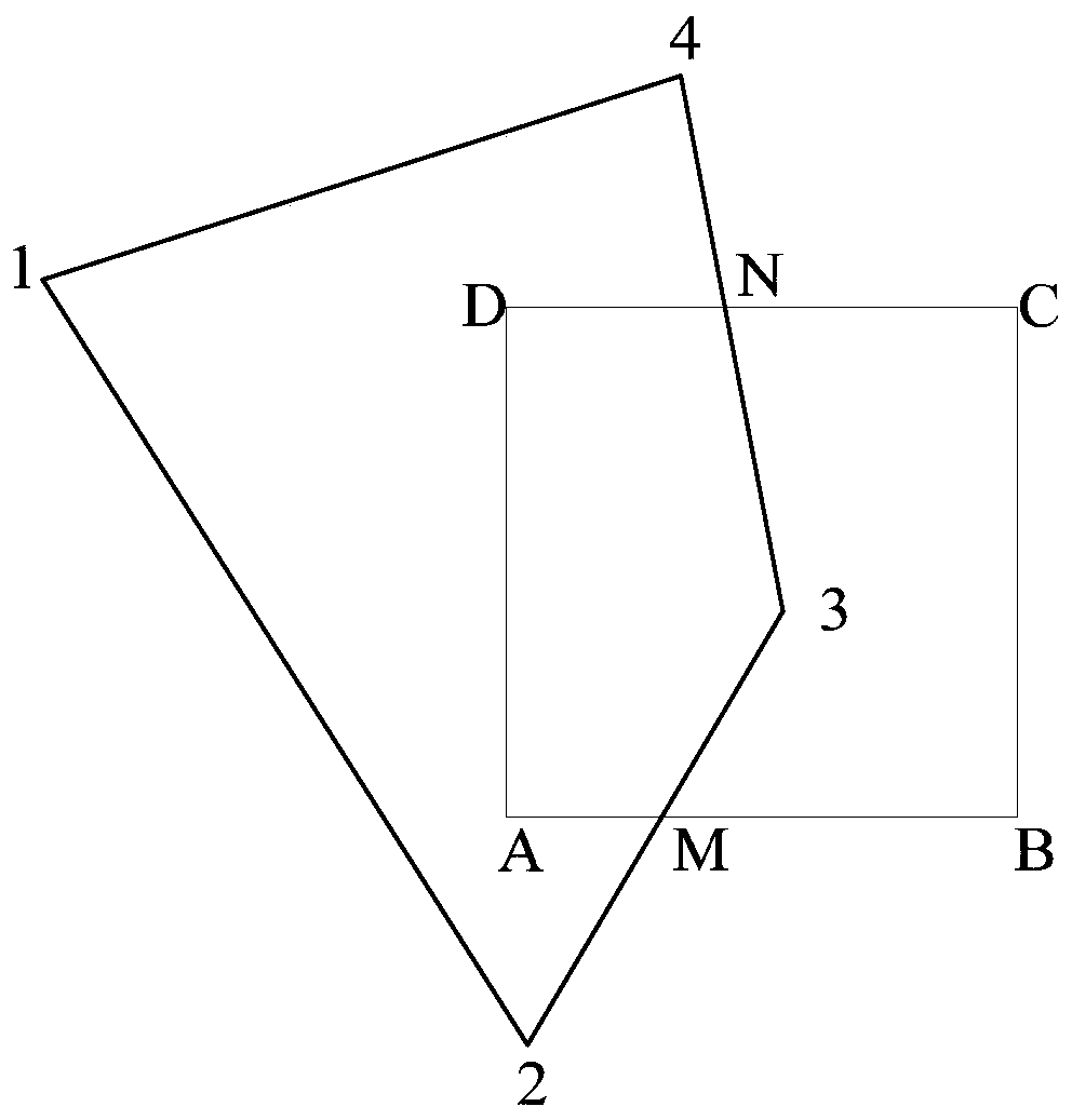 A method, device and electronic device for determining the relationship between a point and a fence