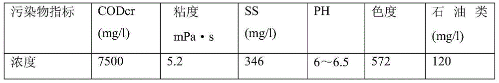 Oil and gas field fracturing flow-back fluid treatment process