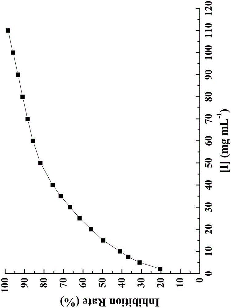 Walnut meal emulsion with effects of freckle fading, whitening, moisturizing and skin tendering, and production method thereof