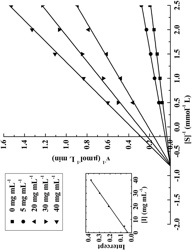 Walnut meal emulsion with effects of freckle fading, whitening, moisturizing and skin tendering, and production method thereof