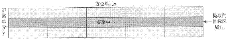 Helicopter classifying and identifying method based on conventional coherent radar