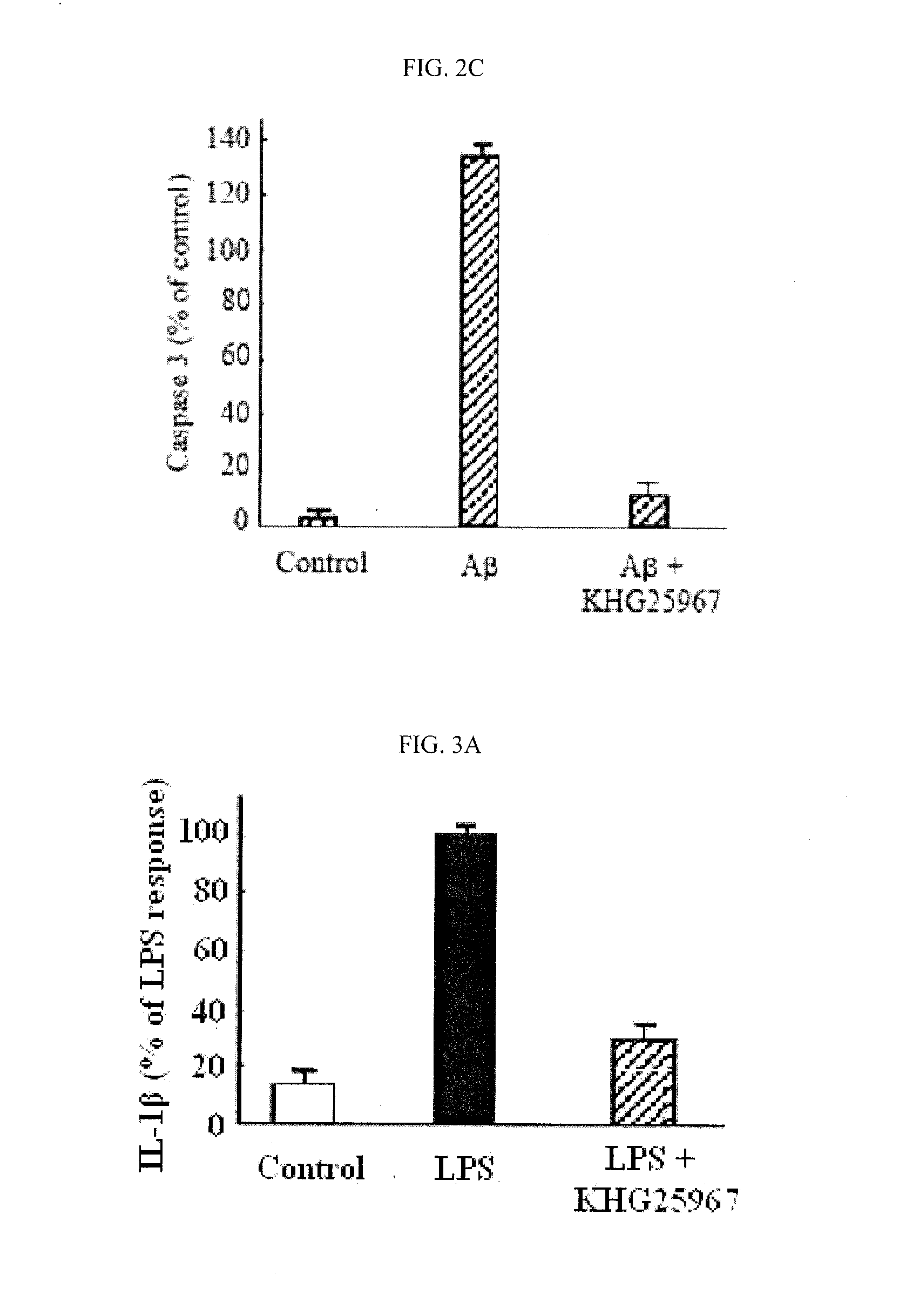 Benzoarylureido compounds, and composition for prevention or treatment of neurodegenerative brain disease containing the same